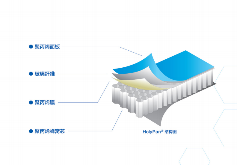HolyPan结构图.png